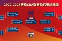 赛地聚焦：CBA季后赛转会期热度飙升，布鲁克林篮网外线爆发，更衣室稳定，训练强度明显提升的简单介绍