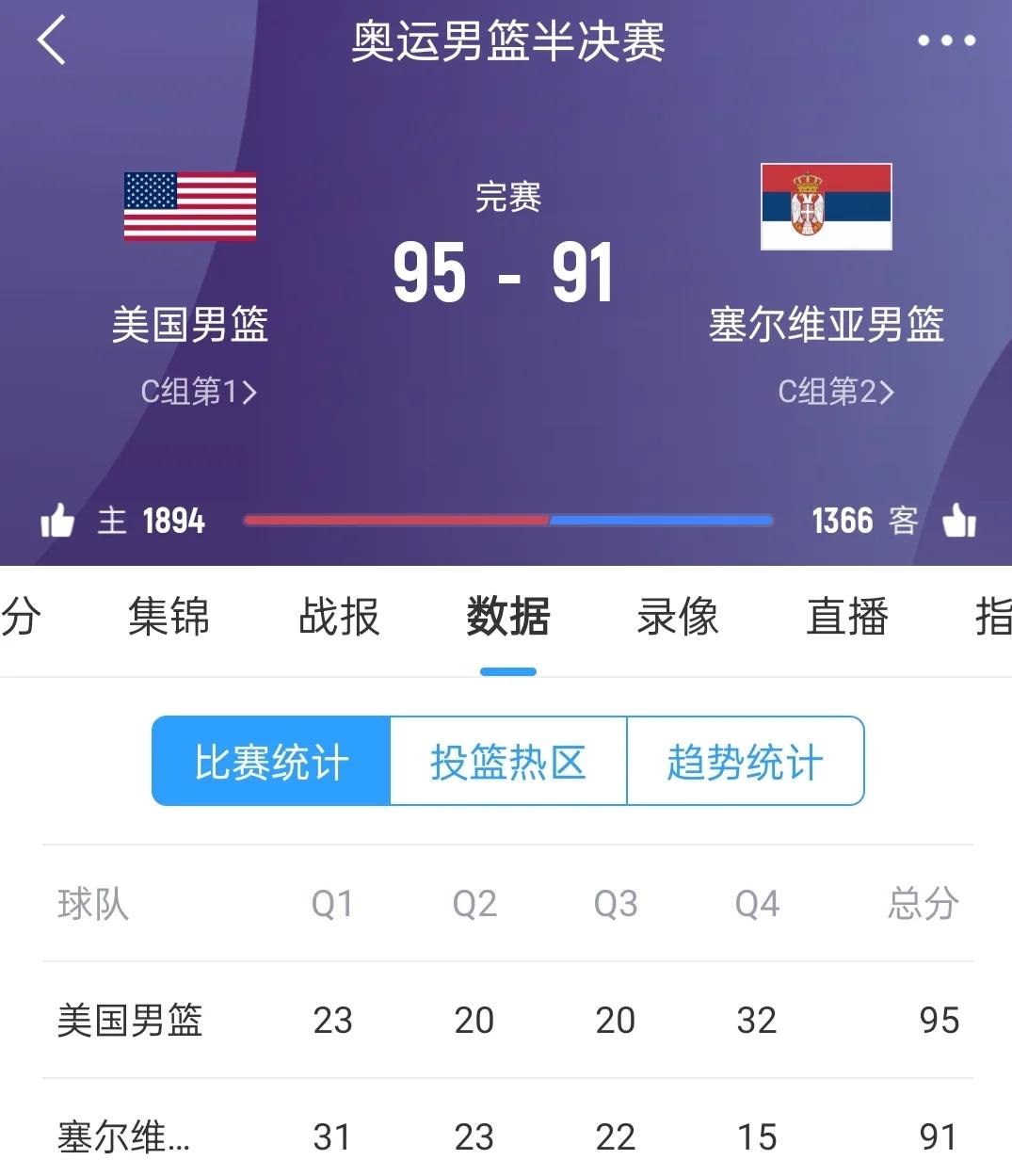 险胜首场状态出色，塞尔维亚队观众沸腾！，西亚卡姆重返赛场全场沸腾不已(塞尔维亚近十场战绩)