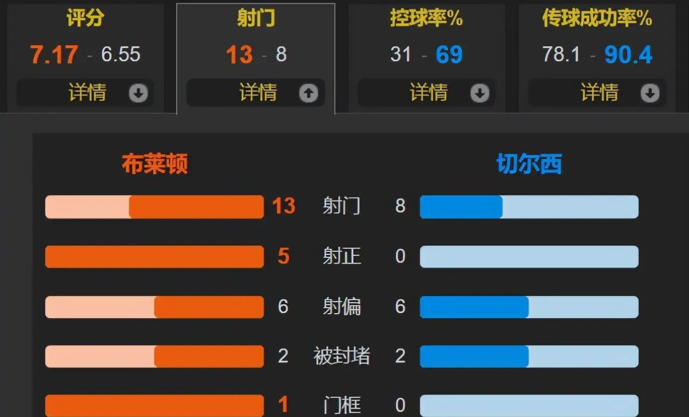 英超赛程吃紧,斯图加特国际比赛日扳平良机,更衣室稳定,纪律约束更严格(沃夫斯堡vs斯图加特) 英超赛程吃紧,斯图加特国际比赛日扳平良机,更衣室稳定,纪律约束更严格(沃夫斯堡vs斯图加特)