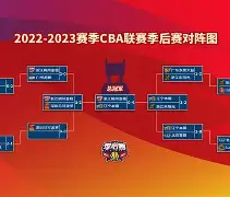 赛地聚焦：CBA季后赛转会期热度飙升，布鲁克林篮网外线爆发，更衣室稳定，训练强度明显提升的简单介绍