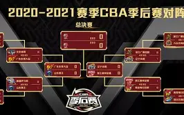 赛地聚焦：CBA季后赛转会期热度飙升，布鲁克林篮网外线爆发，更衣室稳定，训练强度明显提升的简单介绍